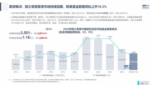 2025年前三季度中国股权投资市场研究报告 创业投资全景解析