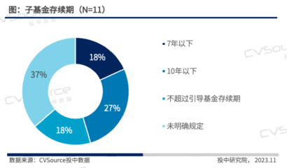 2023年政府引导基金专题研究报告 赋能创业投资的新引擎