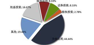 信托公司销售QDLP产品遭监管叫停 股权投资信托业务面临新挑战