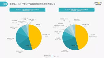 清科集团2019年第一季度股权投资市场全景观察